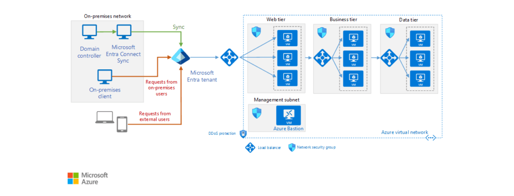 gestion des postes de travail avec active directory